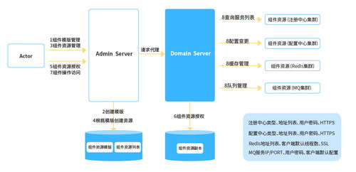 长亮科技微服务治理的探索与实践 技术服务深度解析